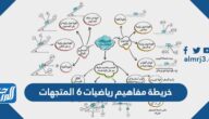 خريطة مفاهيم رياضيات 6 المتجهات
