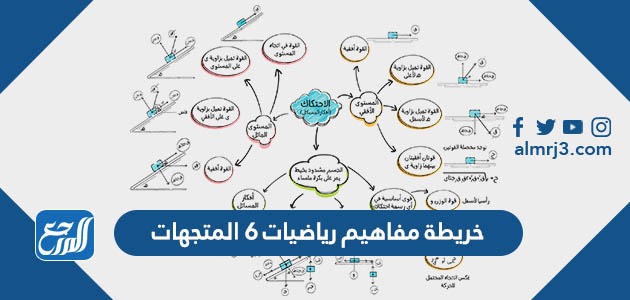 خريطة مفاهيم رياضيات 6 المتجهات
