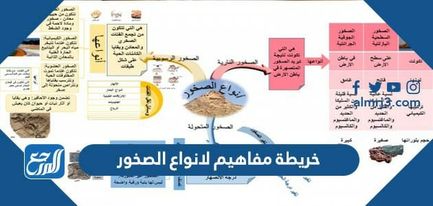 تكونت تراصتْ من التي وتماسكت تسمى ملايين السنين الصخور رواسب عبر تسمى الصخور