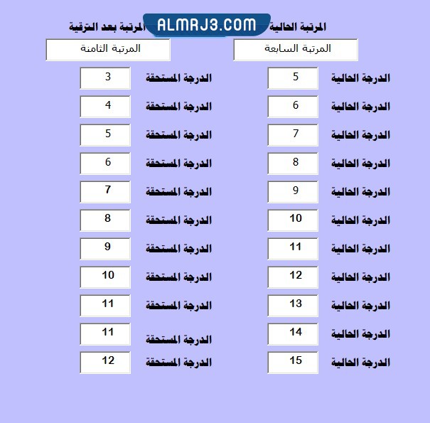 درجات ترقية موظفي السلم العام