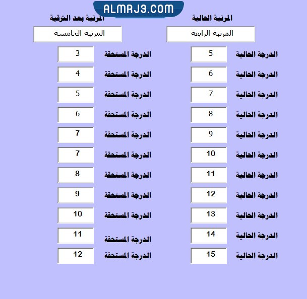 درجات ترقية موظفي السلم العام