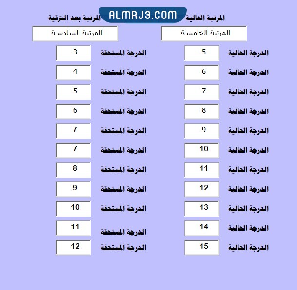 درجات ترقية موظفي السلم العام