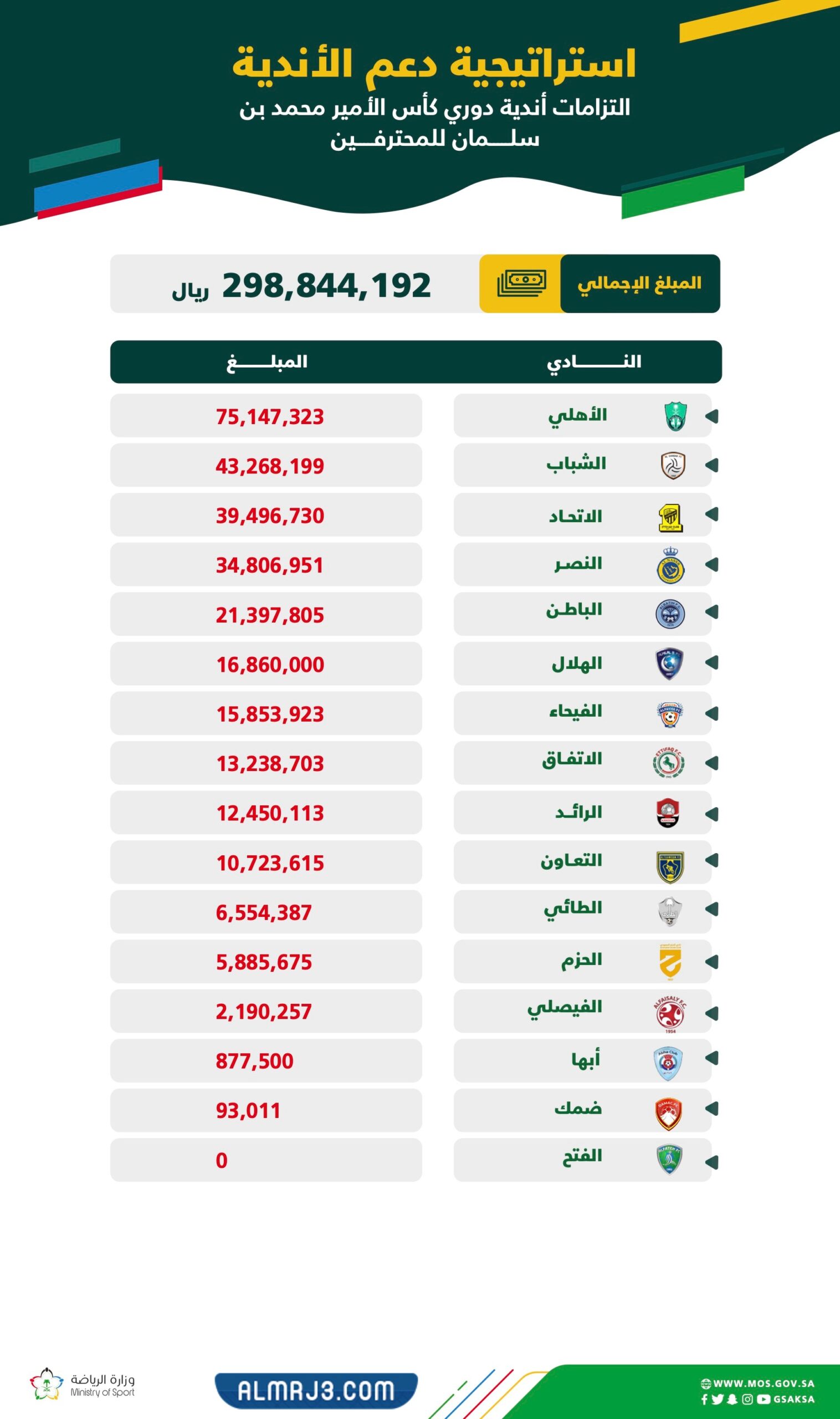 ديون أندية دوري محمد بن سلمان 1443