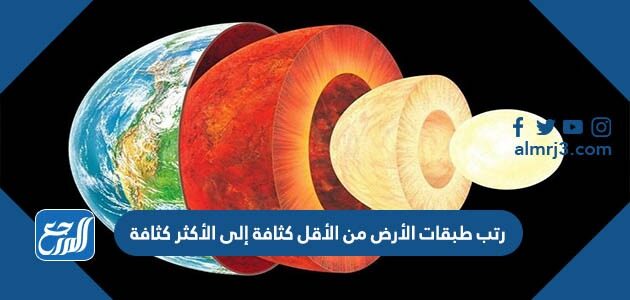 رتب طبقات الأرض من الأقل كثافة إلى الأكثر كثافة