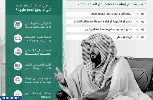 متى يتم رفع الحجز على الحساب البنكي 2022؟