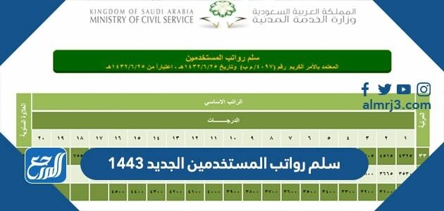 سلم رواتب المستخدمين الجديد 1443