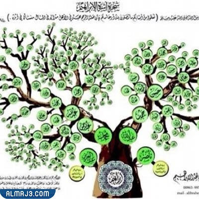 شجرة عائلة البراهيم