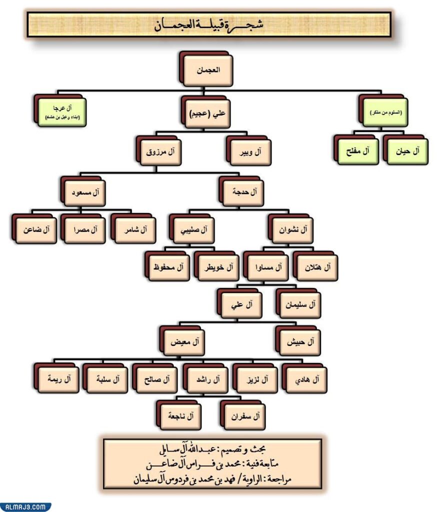 البسامي من اي قبيلة