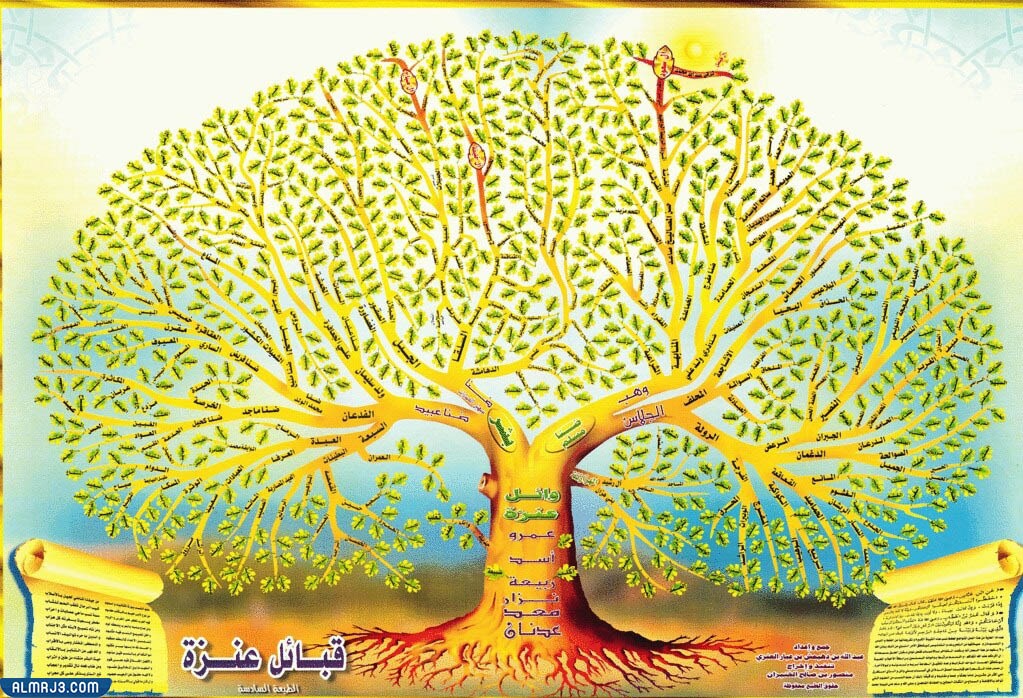 شجرة قبيلة عنزة