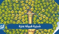 شجرة قبيلة عنزة بالتفصيل