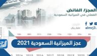 تفاصيل عجز الميزانية السعودية 2021