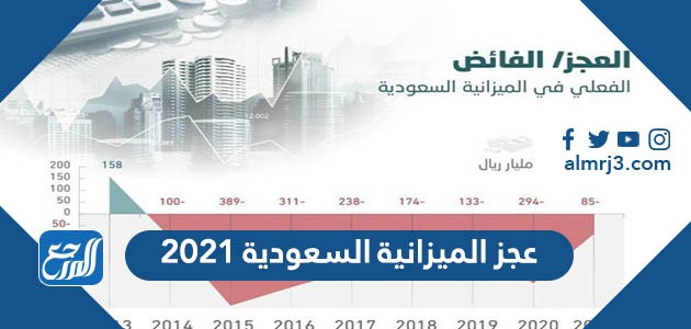 2021 عجز الميزانية السعودية جدوى: عجز