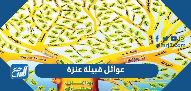 عوائل قبيلة عنزة