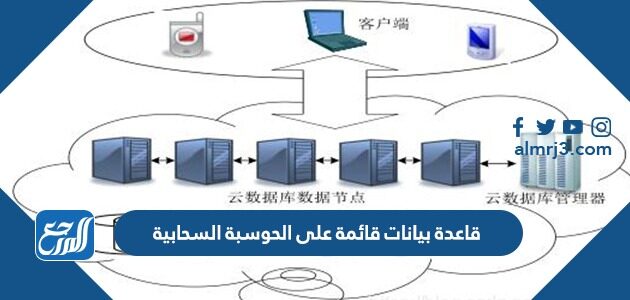 قاعدة بيانات قائمة على الحوسبة السحابية