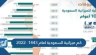 كم ميزانية السعودية لعام 2022 – 1443 كم ميزانية السعودية لعام 2022 – 1443