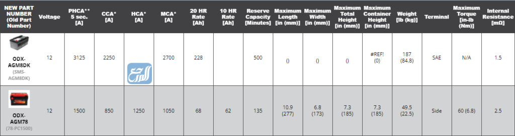 جدول مقاسات بطاريات السيارات