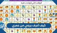 كيف اعرف برجي من عمري