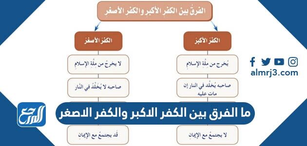 أنواع الأكبر عدّد الشرك ص259