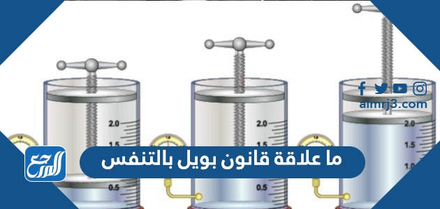 ما علاقة قانون بويل بالتنفس