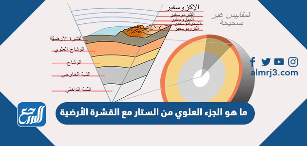 ما هو الجزء العلوي من الستار مع القشرة الأرضية