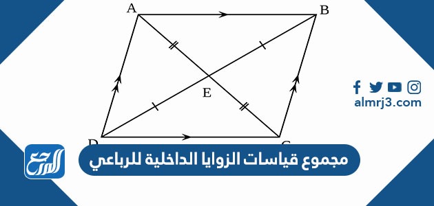 مجموع قياسات الزوايا الداخلية للرباعي