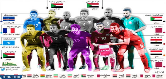 من هم لاعبي المنتخب القطري المجنسين