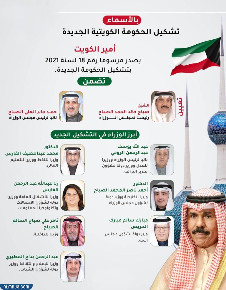 تشكيلة الحكومة الكويتية الجديدة