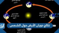 نتائج دوران الأرض حول الشمس