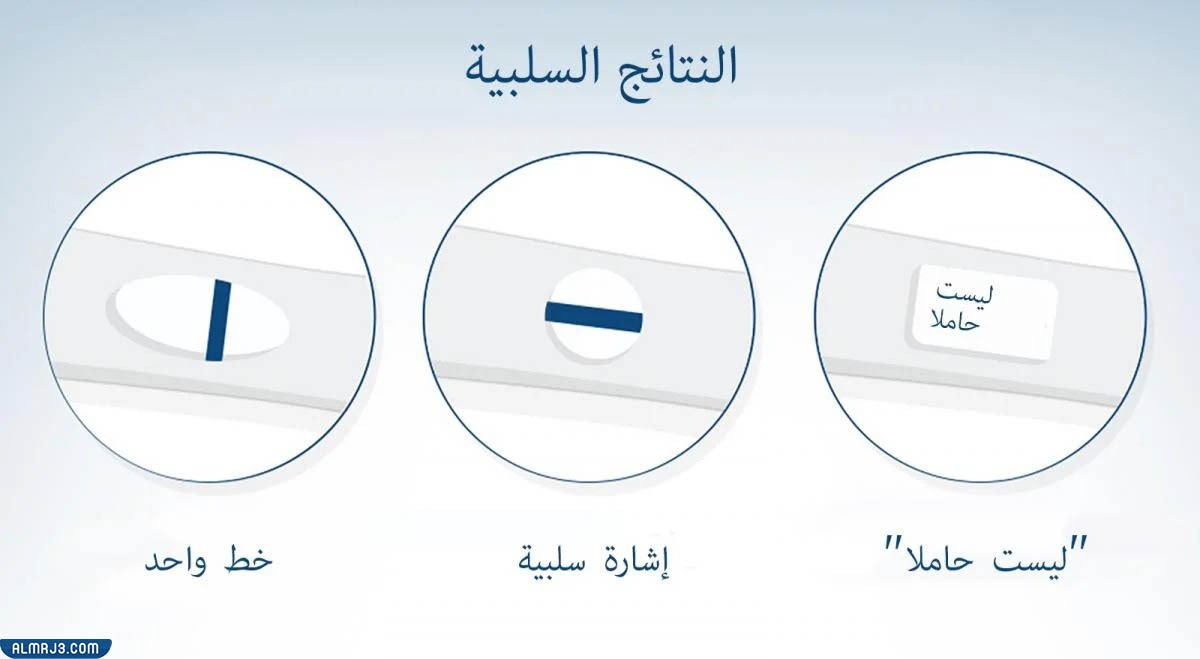 هل ممكن اكون حامل وتحليل البول سالب