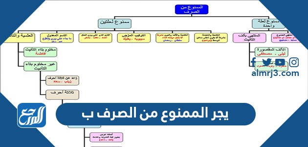 يجر الممنوع من الصرف ب