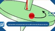 يمكن توليد عزم دوران بأقل قوة ممكنة عند التأثير على الجسم بقوة عمودية وفي أقرب نقطة لمحور الدوران