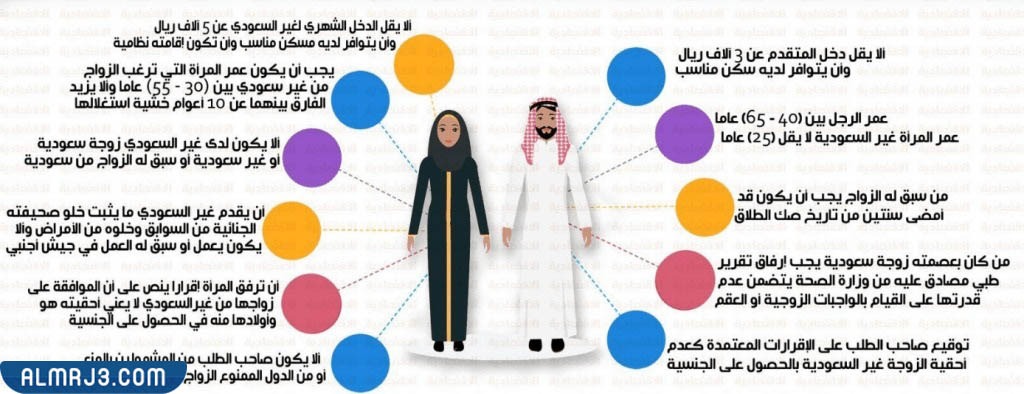 شروط الزواج من سعودي