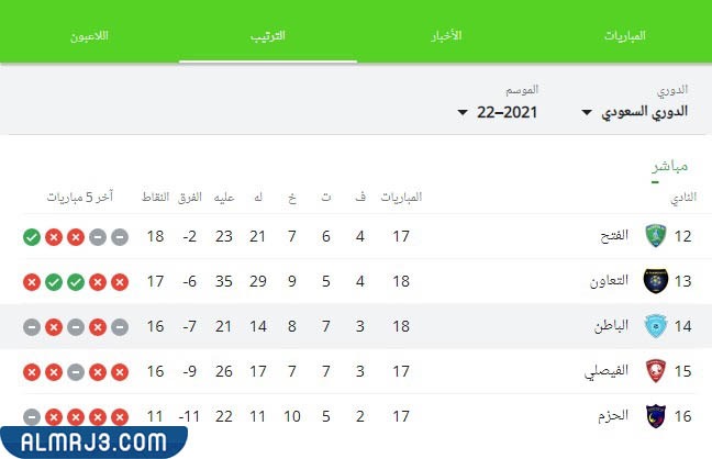 ترتيب نادي الباطن 2022