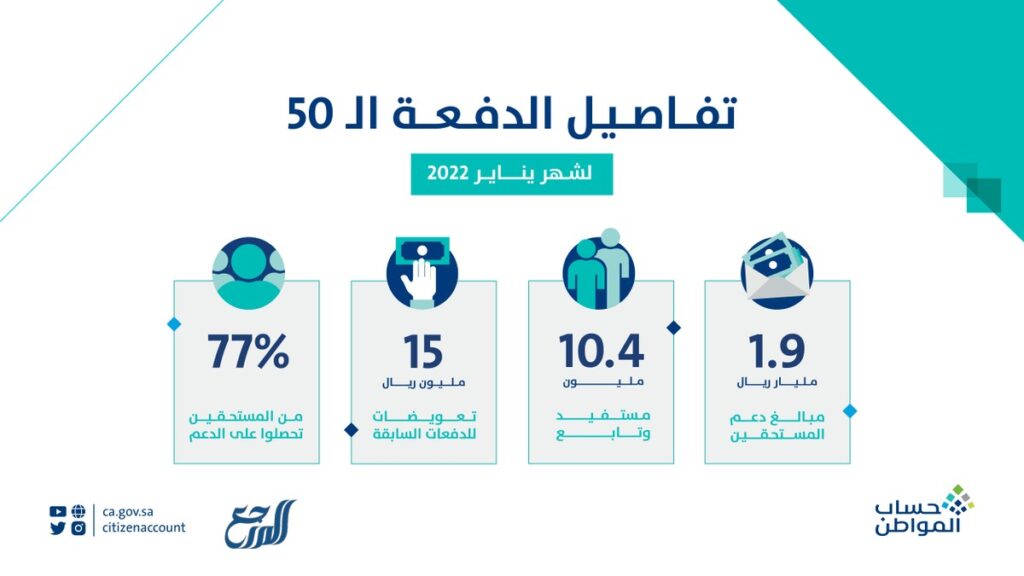 الدفعة الخمسون في حساب المواطن