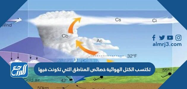الكتلة الهوائية هي كمية ضخمة من الهواء تتشكل عادة فوق منطقة محددة