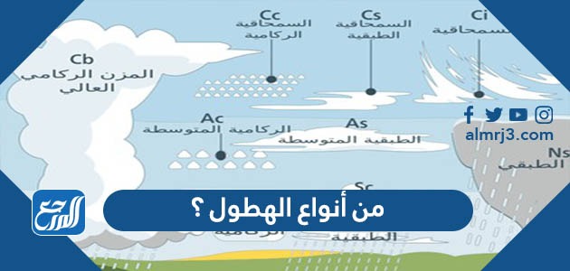 من أنواع الهطول ؟