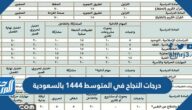 درجات النجاح في المتوسط  1444 بالسعودية
