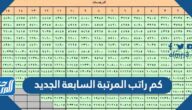 كم راتب المرتبة السابعة الجديد 1447 مع البدلات