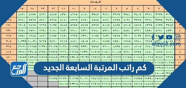 كم راتب المرتبة السابعة الجديد 1444