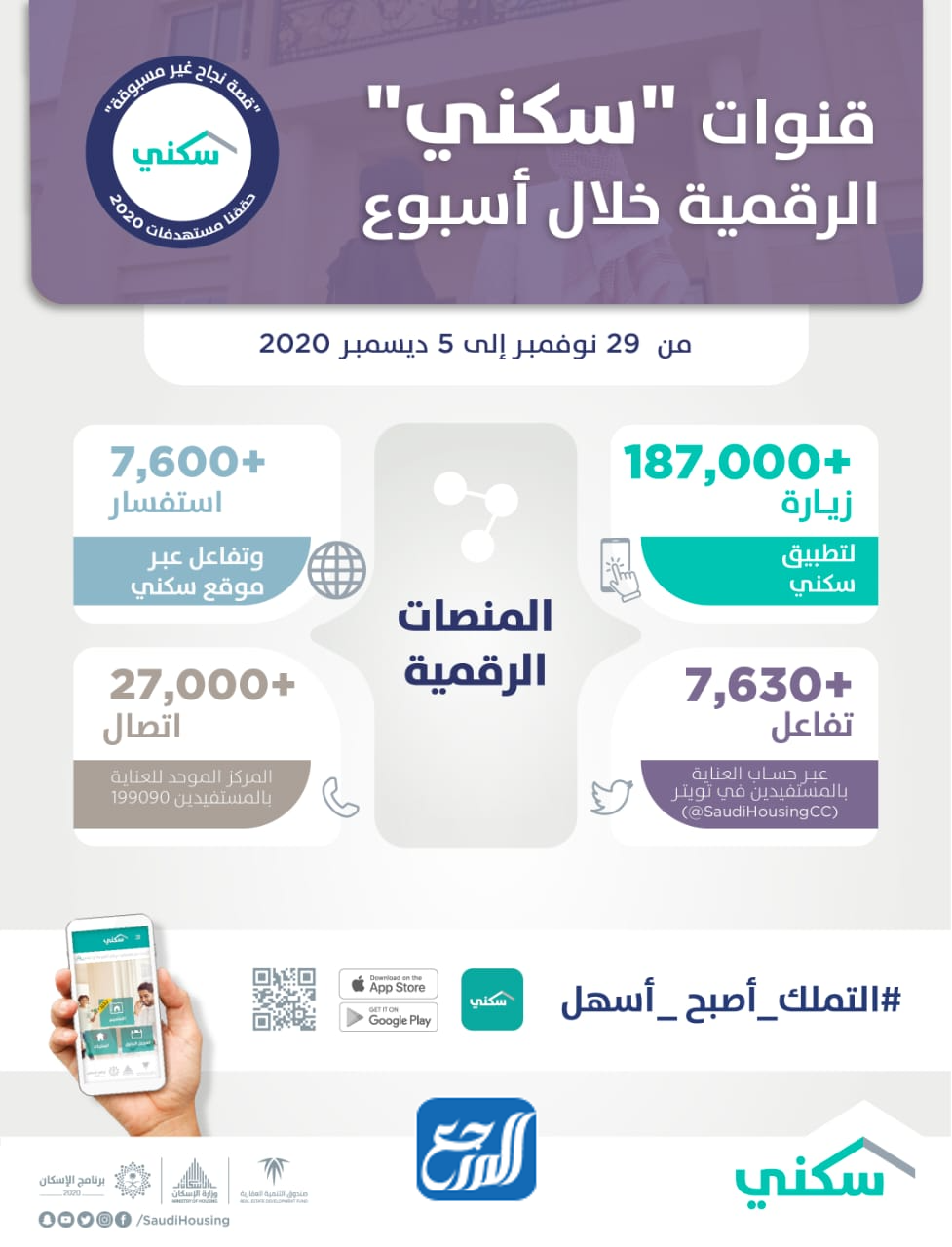 آليات التواصل مع خدمة عملاء سكني