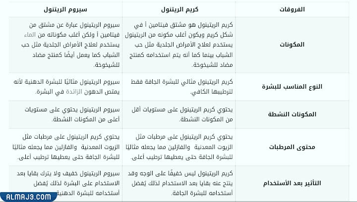 أيهما أفضل الريتنول السيروم أم الكريم للوجه