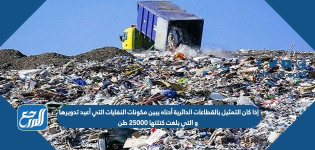 إذا كان التمثيل بالقطاعات الدائرية أدناه يبين مكونات النفايات التي أعيد تدويرها و التي بلغت كتلتها 25000 طن