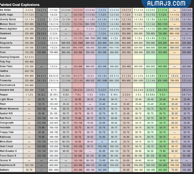 اسعار روكت ليق
