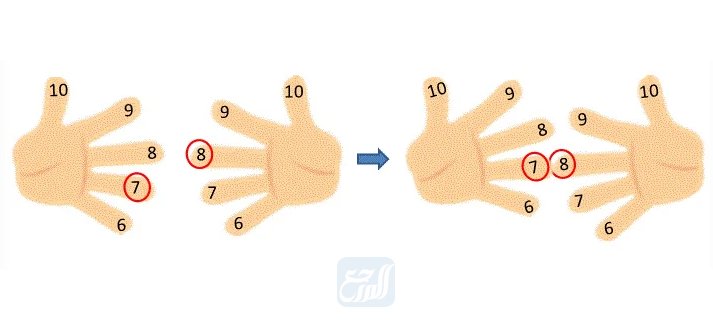 طريقة استخدام الأصابع لإيجاد حاصل الضرب 