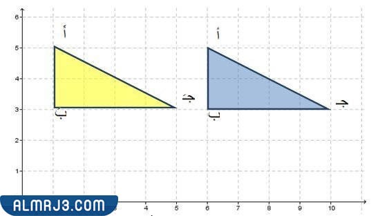 الانسحاب هو انتقال الشكل من موقع إلى آخر دون تدويره