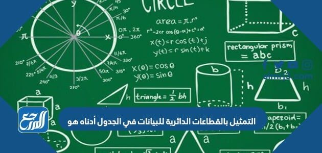 التمثيل بالقطاعات الدائرية للبيانات في الجدول أدناه هو