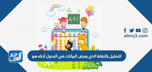 النقاط في الجدول ادناه