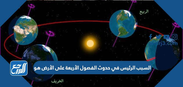 السبب الرئيس في حدوث الفصول الأربعة على الأرض هو