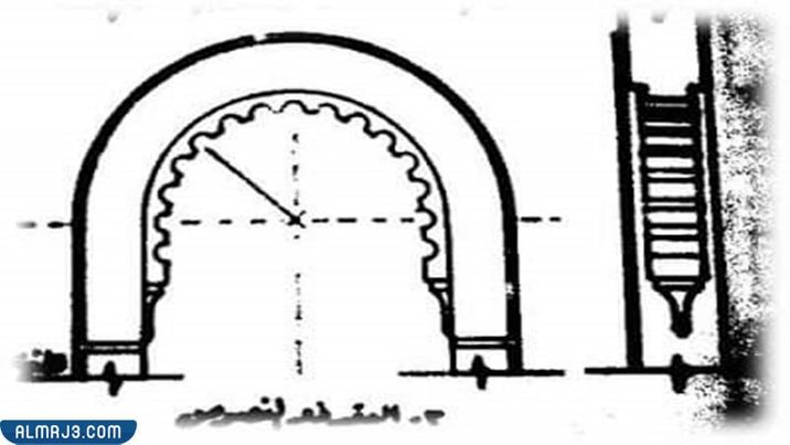 العقد ذو الفصوص 