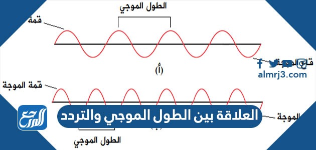 العلاقة بين الطول الموجي والتردد